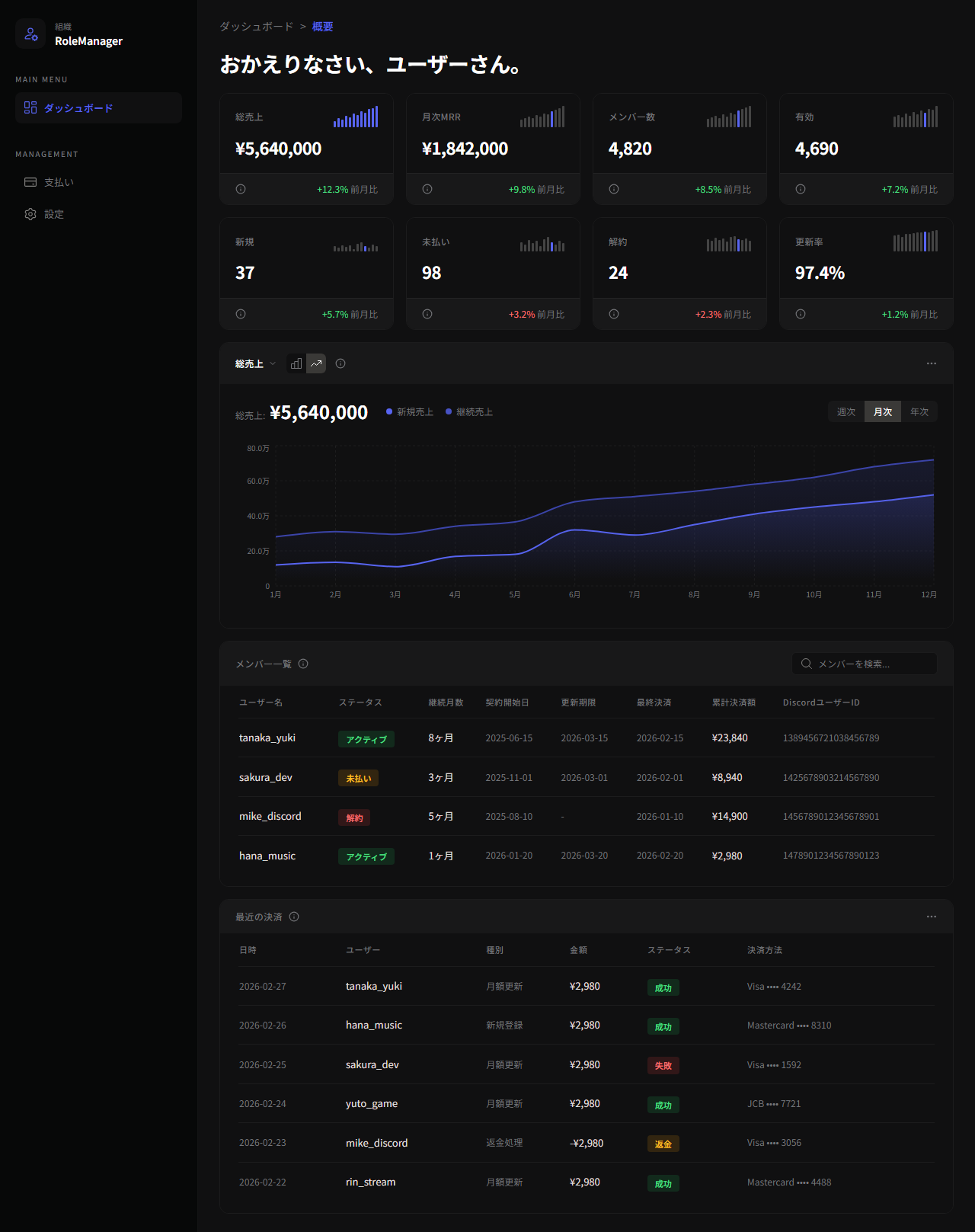RoleManager ダッシュボード